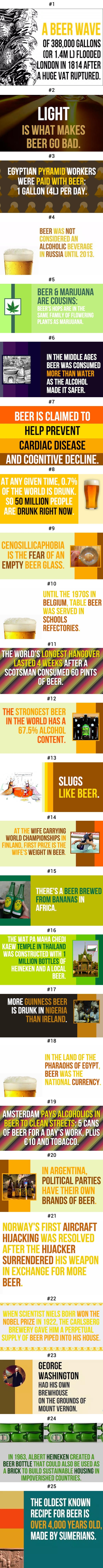 Beer facts