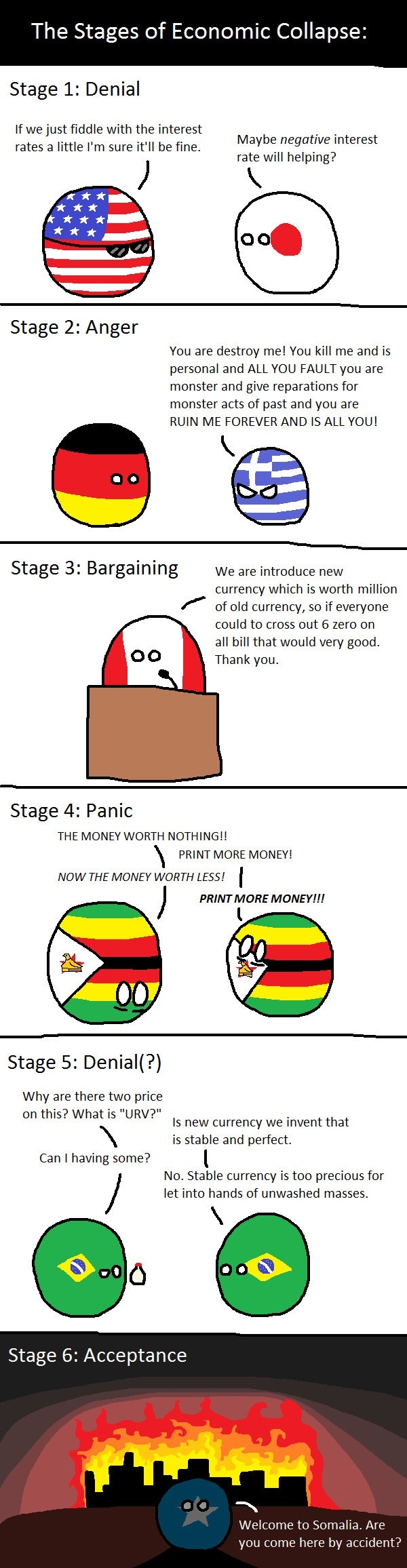 Stages of economic collapse