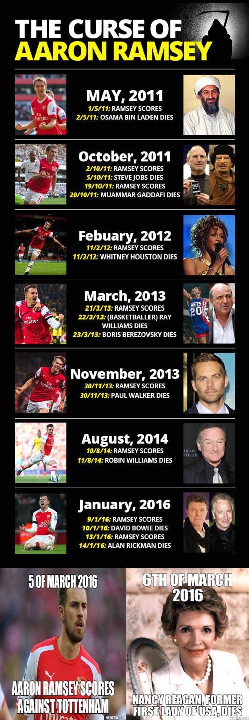 Curse of Aaron Ramsey