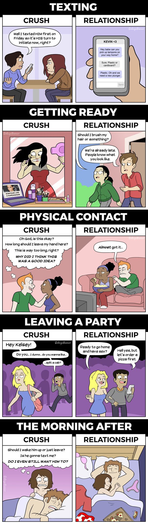 Crush vs relationship