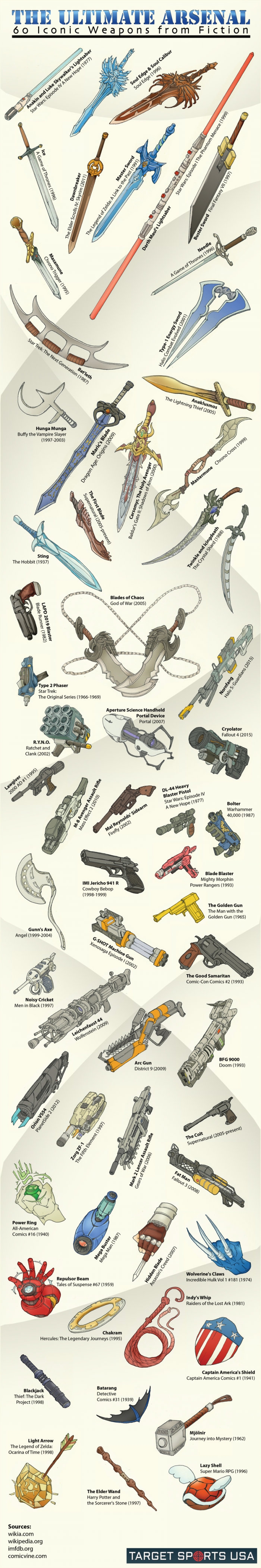 Iconic weapons of fiction