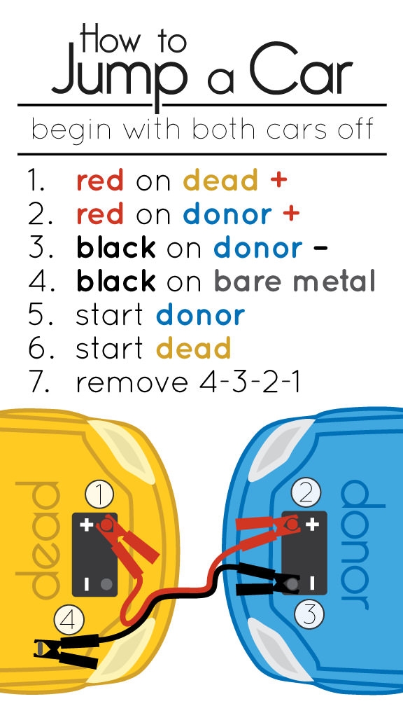 How to jumpstart a car