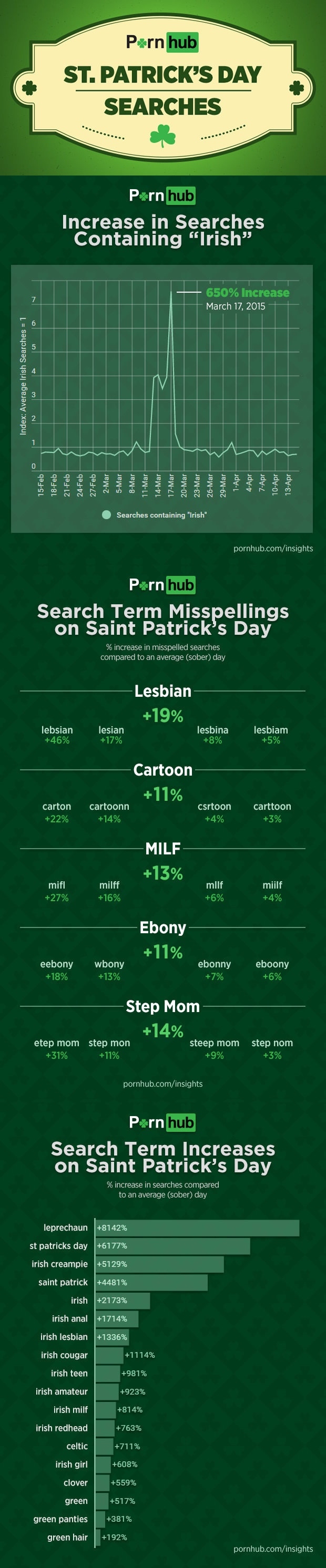 P*rnhub on St.Patrick's Day