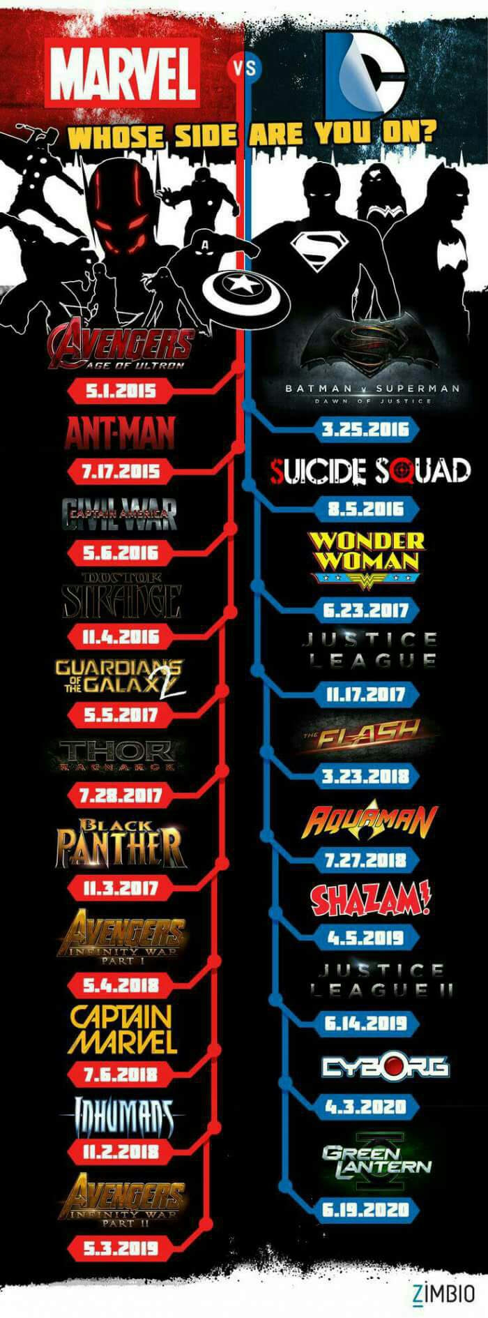 Upcoming superhero movies