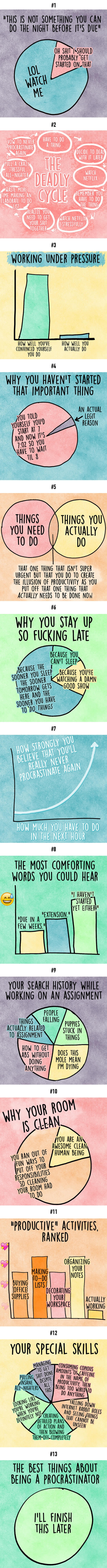 Charts for procrastinators