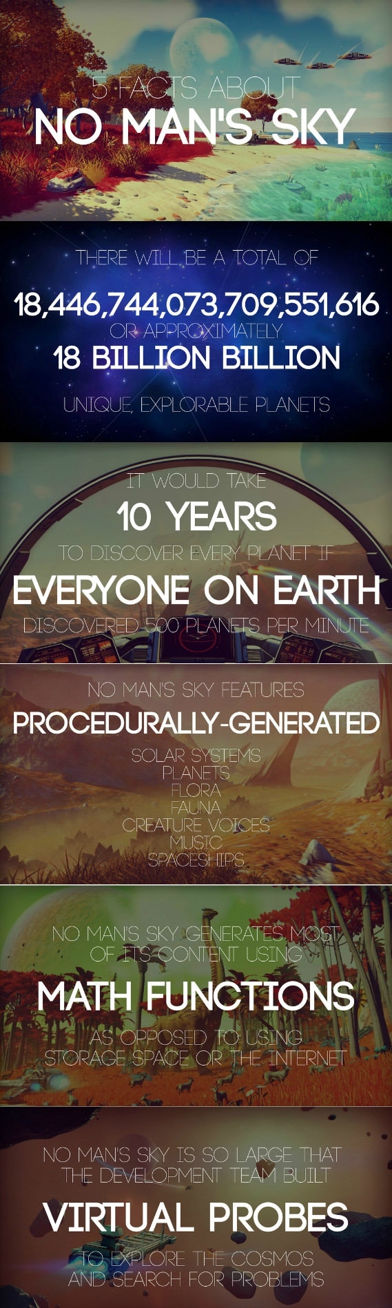 Facts about No Man's Sky