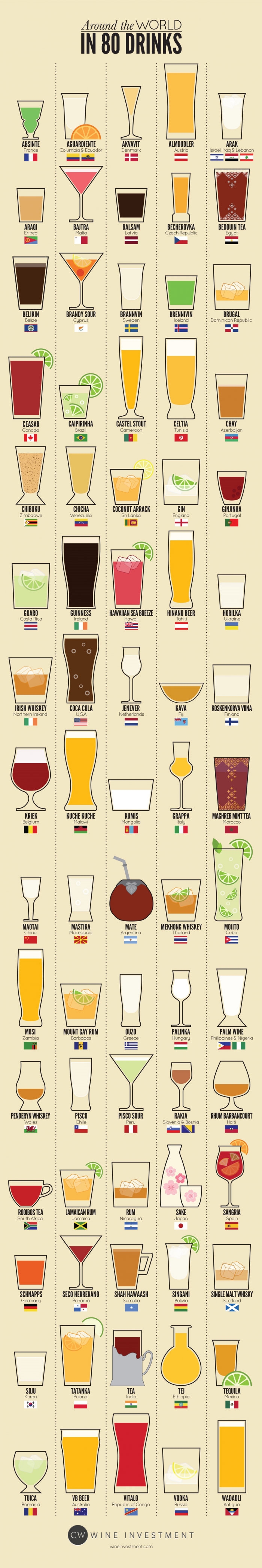 Around the world in 80 drinks