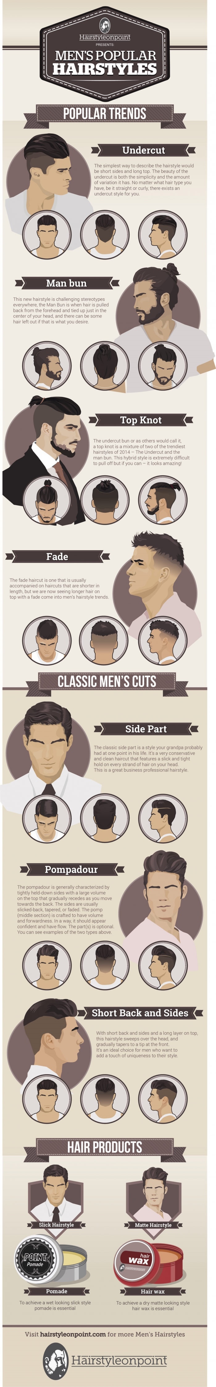 Men's hairstyles