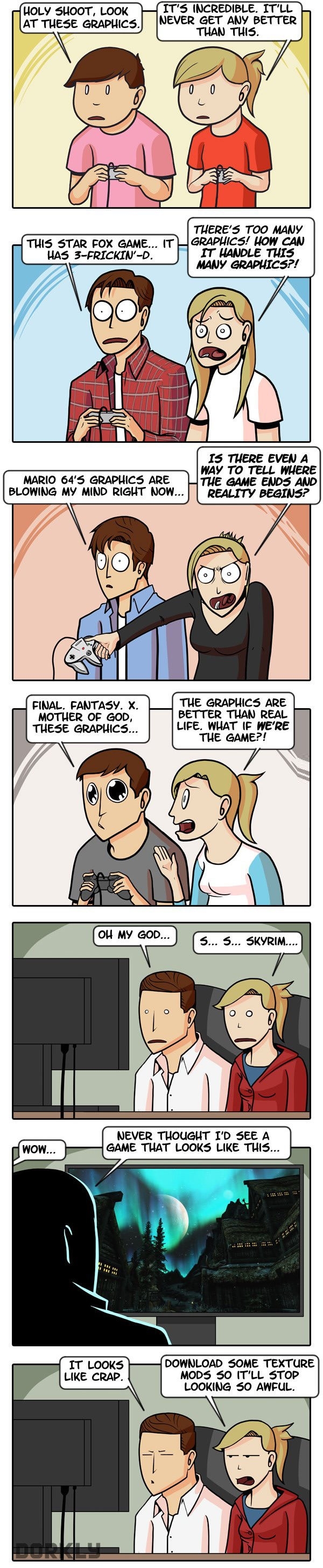 Reactions to graphics
