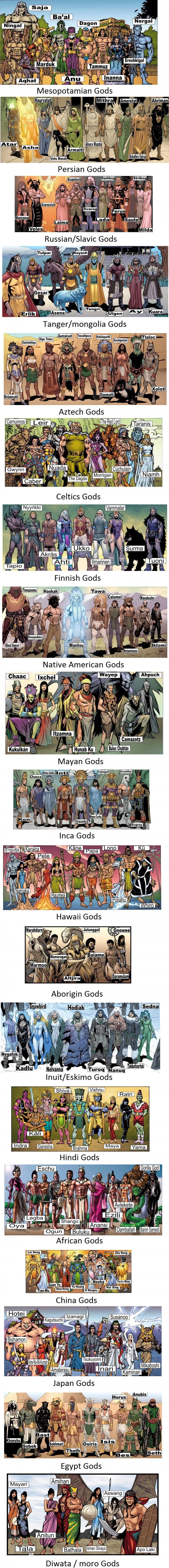 Choose your favorite gods team