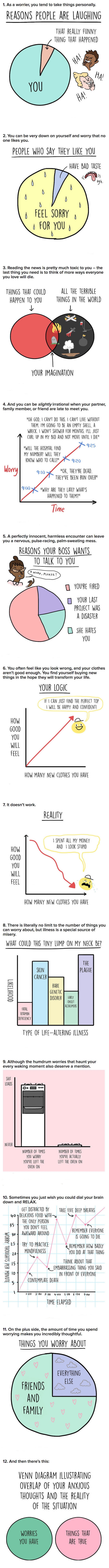 Charts for people who worry constantly