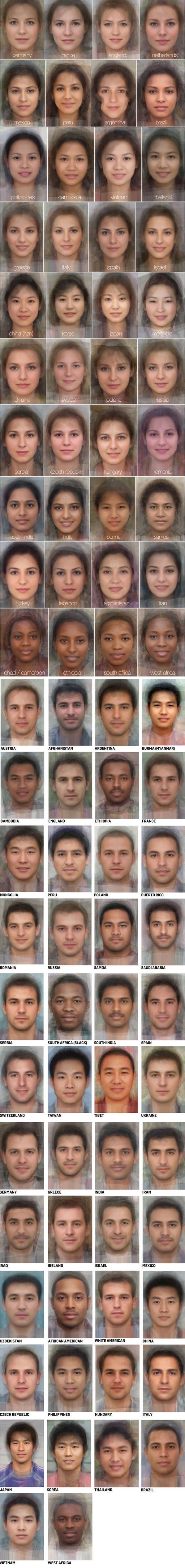 Average men & women's faces