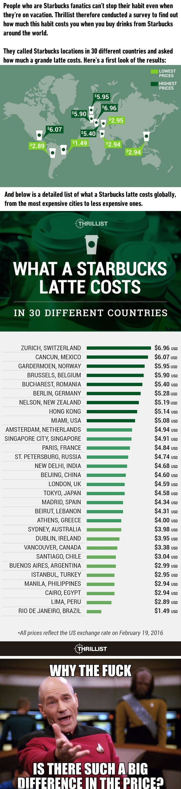 Cost of a Starbucks Latte