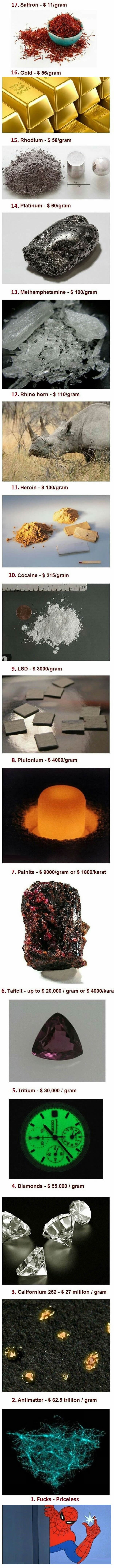 Most expensive materials on earth