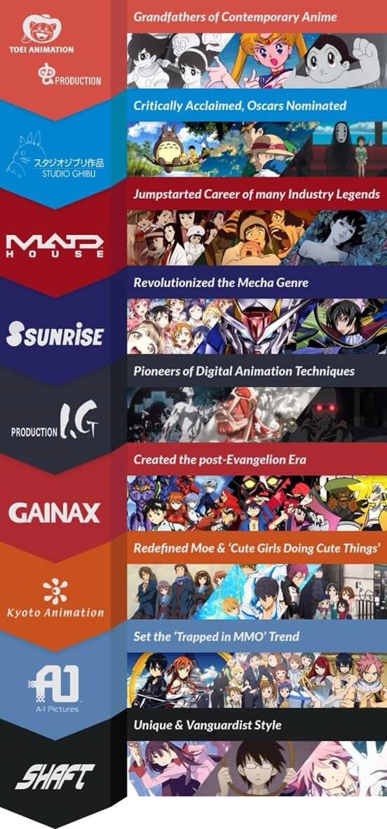 Guide to Japanese animation companies