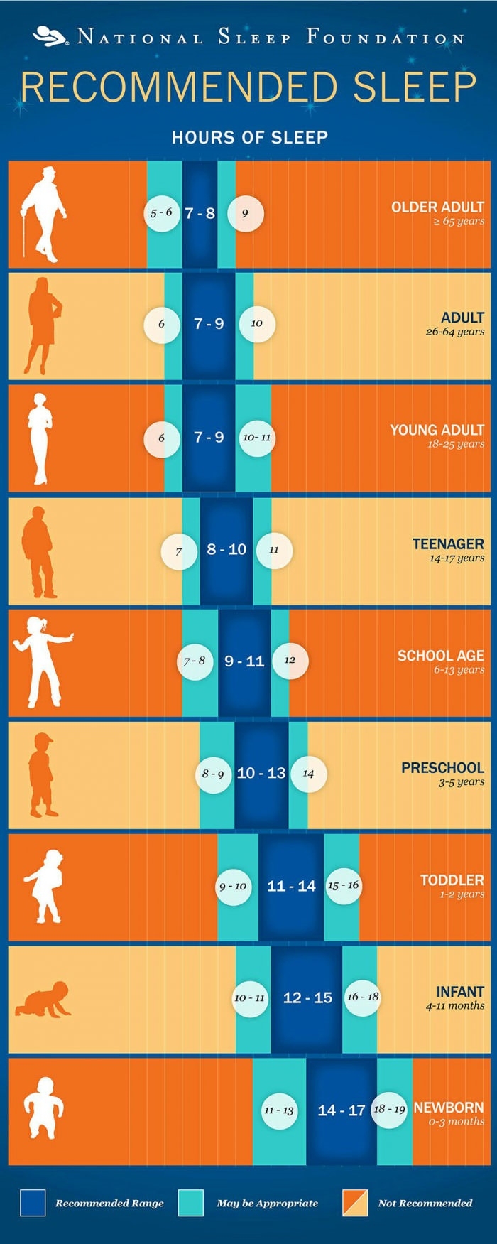 How much sleep do you need?