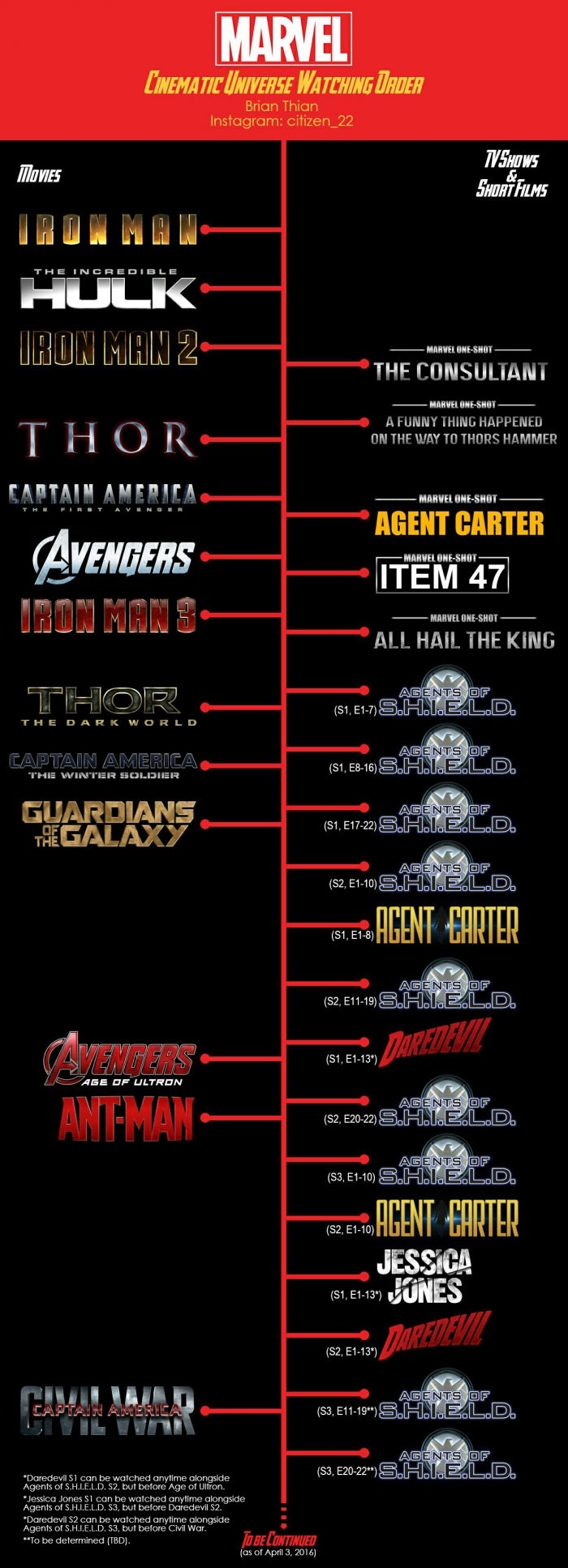 Marvel watching order