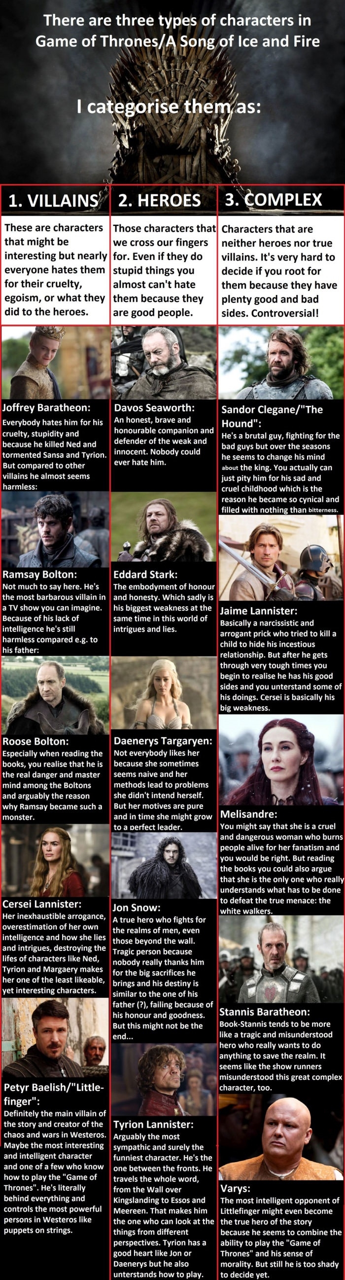 Analysis of GoT characters