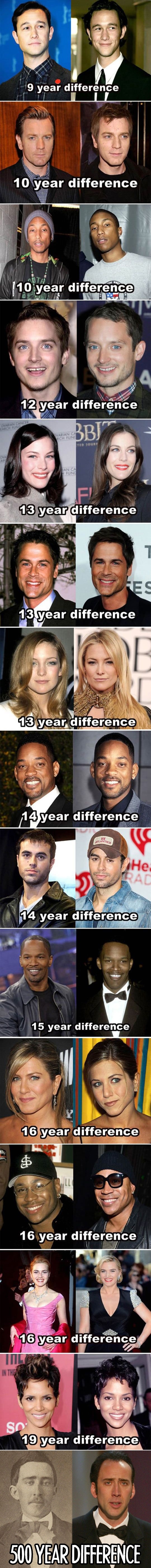 Celebrities who don't seem to age
