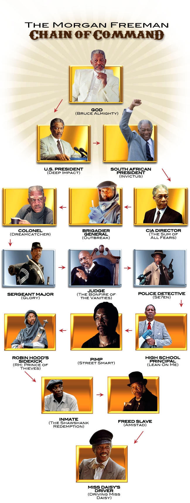 Morgan Freeman - Chain of Command