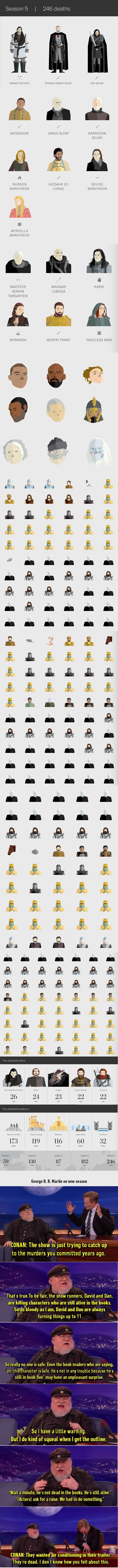 Deaths in Game of Thrones