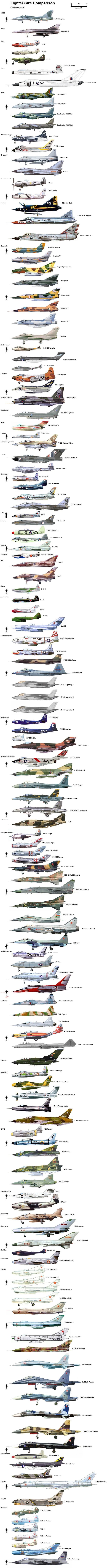 Fighters size comparison