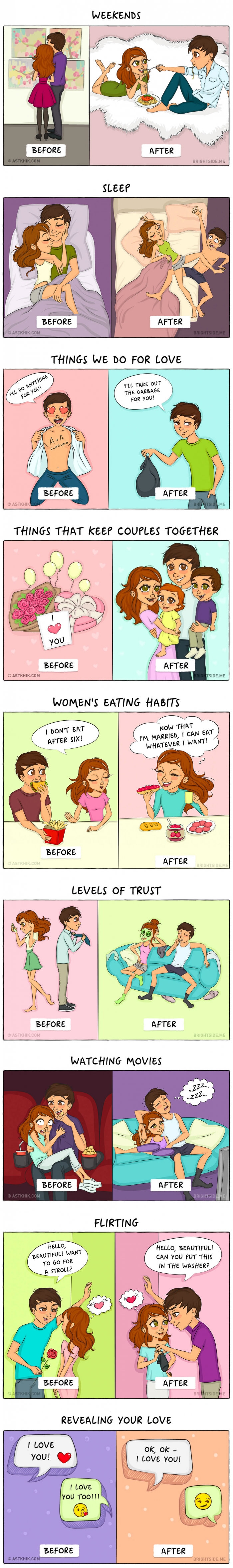 Life before and after marriage