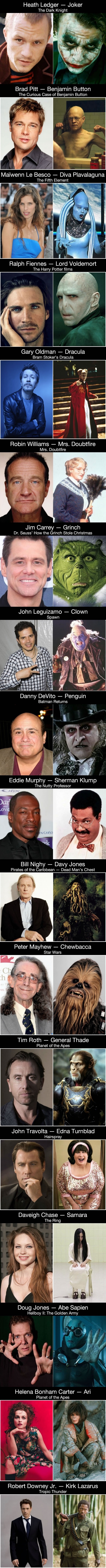 Actors' transformations