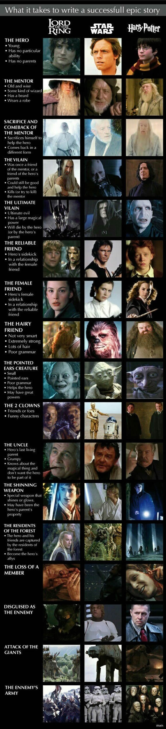 A successful epic storyline
