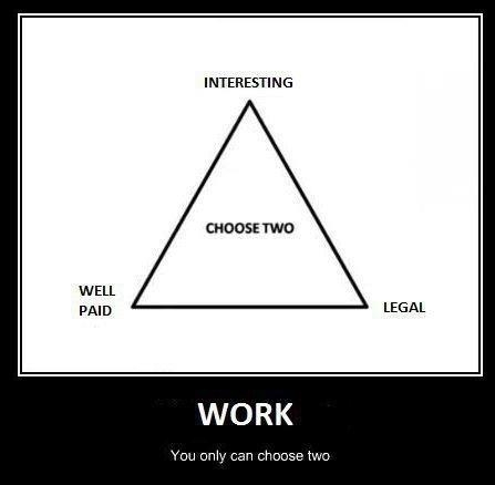 The Reality About Work