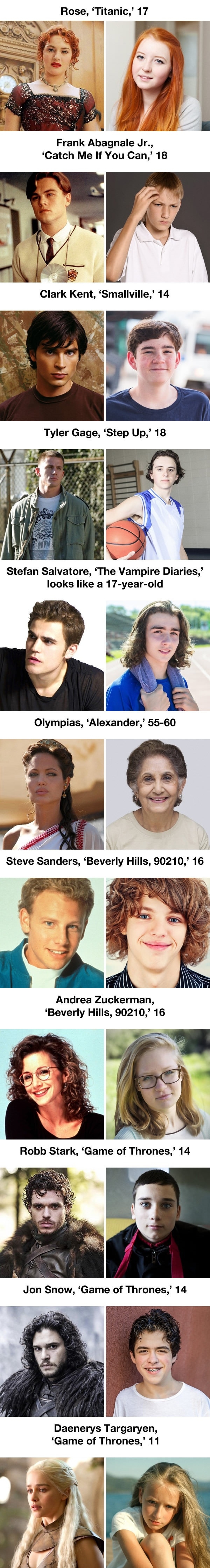 If movie characters and the actors playing them were the same age