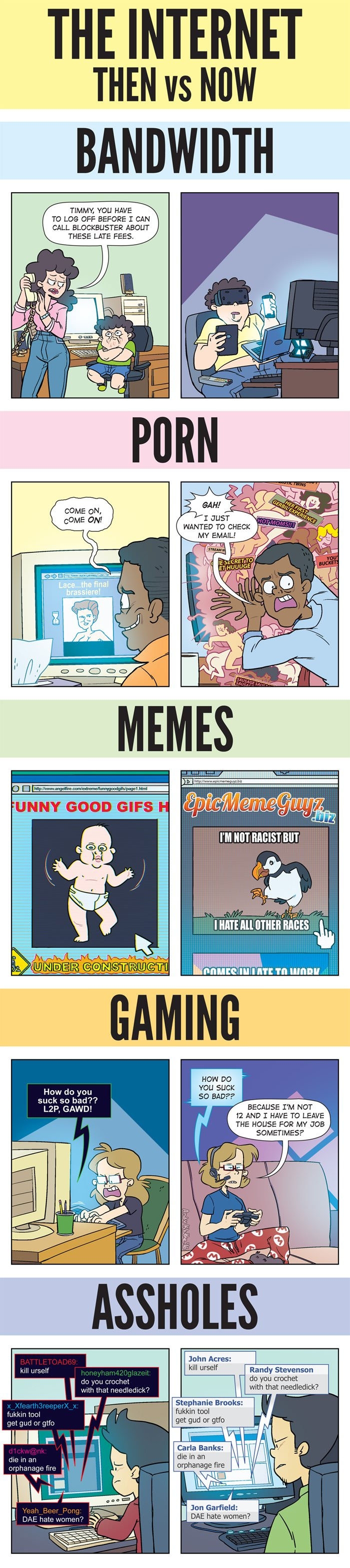 The internet, then vs now