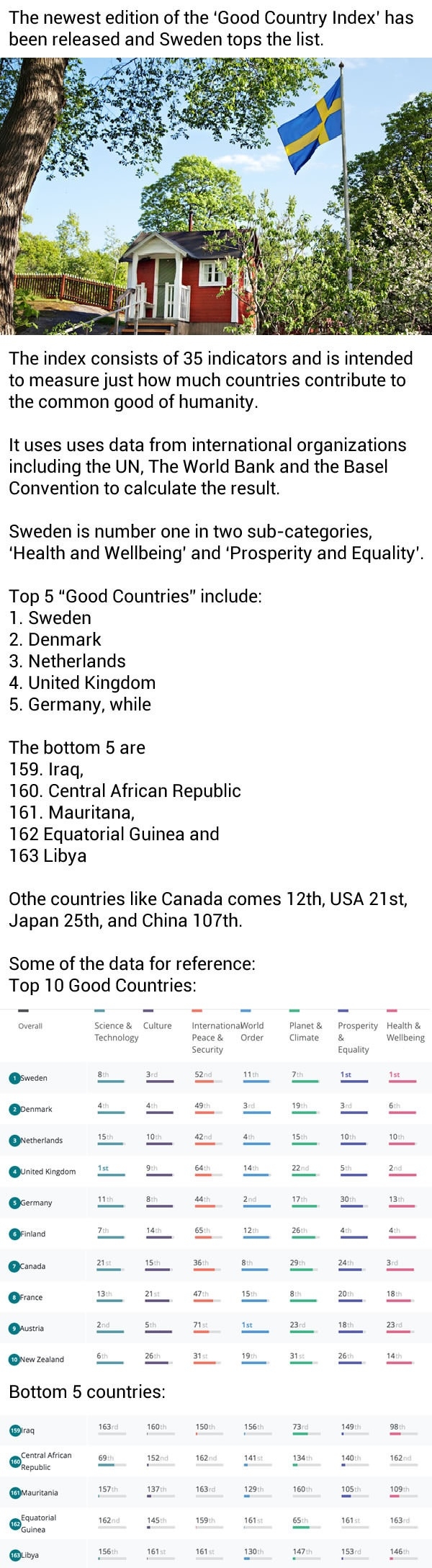 Good Country Index