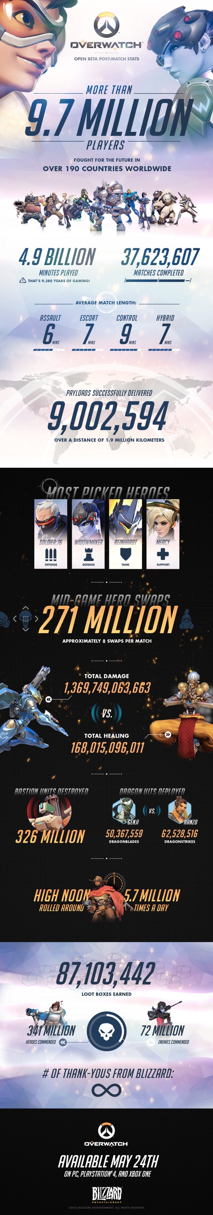 The Overwatch team just dropped this