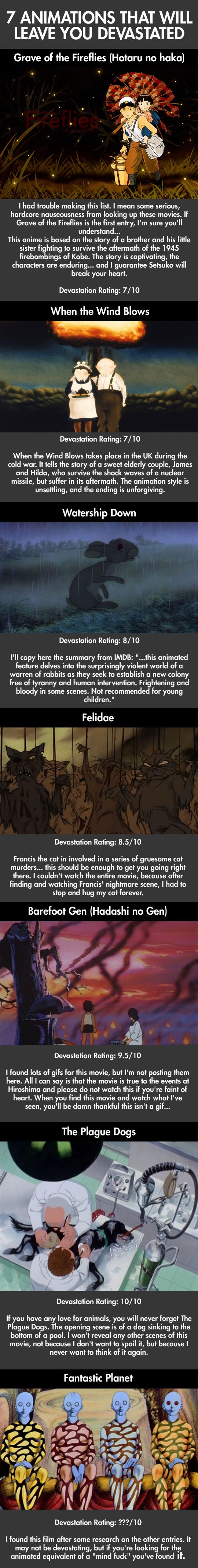 Animated films that will leave you devastated
