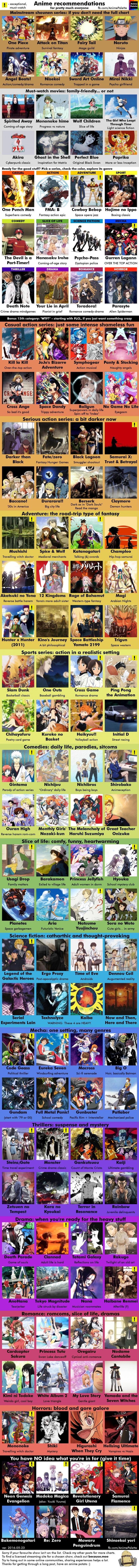 Anime recommendations for everyone