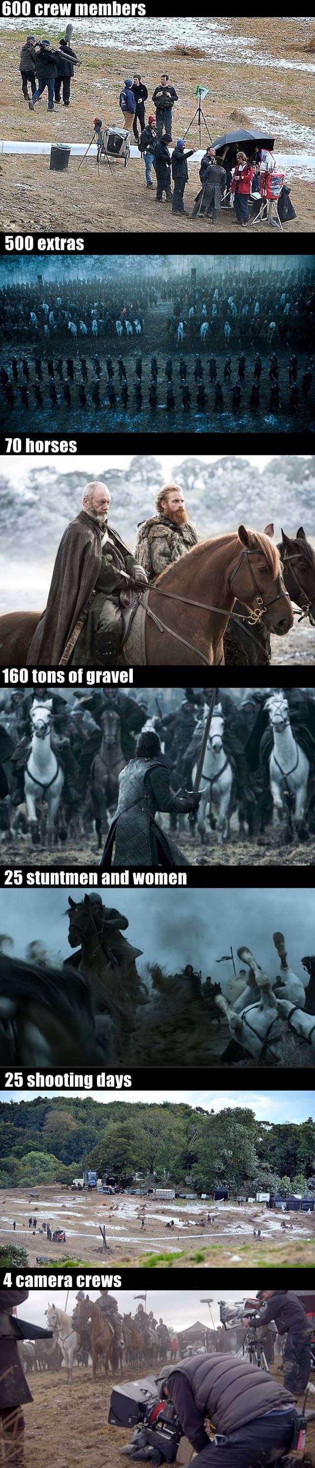 The greatest episode of Game of thrones