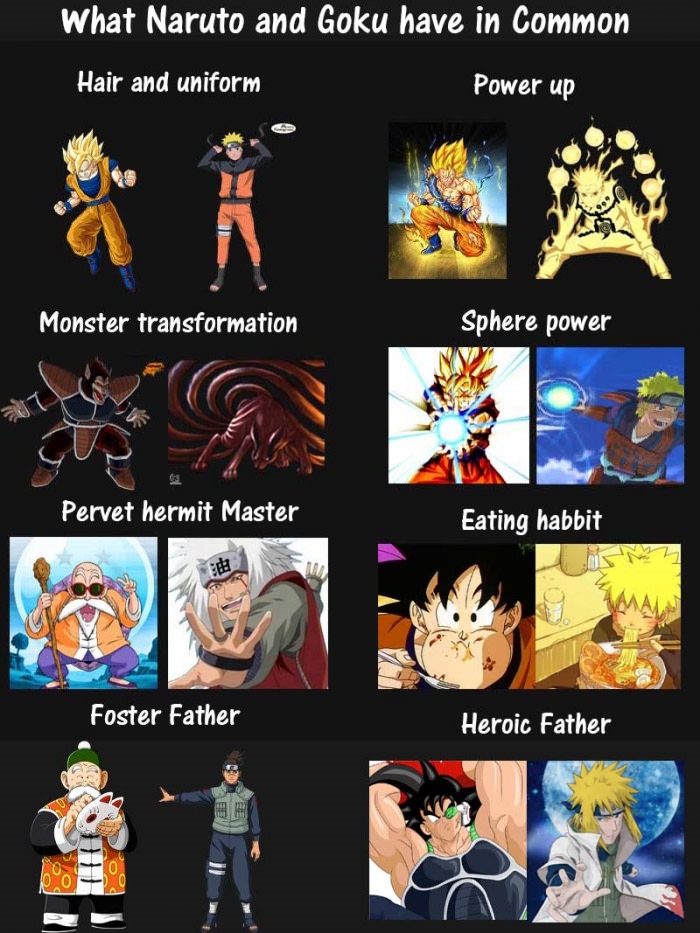 Goku & Naruto