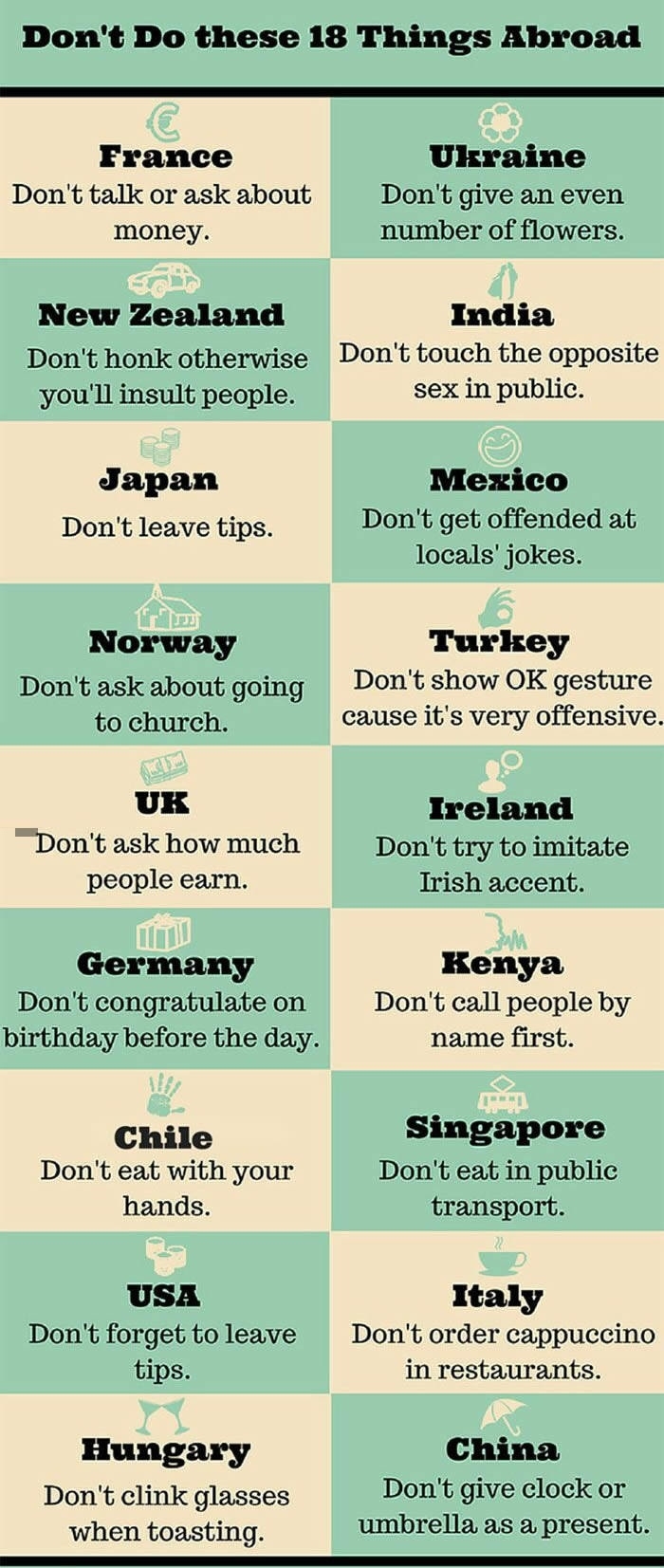 Don't do these things abroad