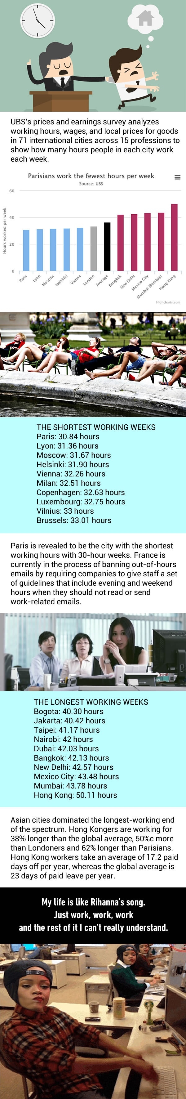 Cities with the shortest longest working hours