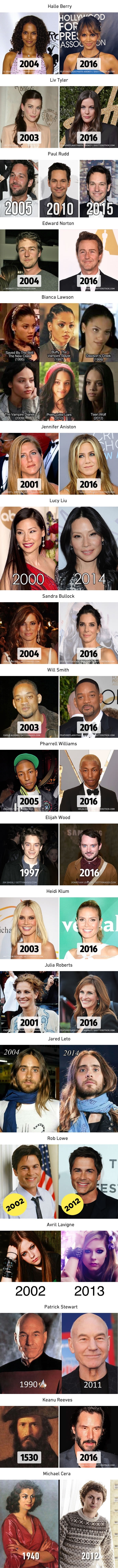 Eternally young celebs who defy their real age