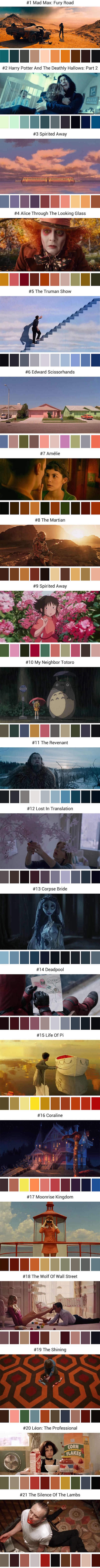 Colour palettes compiled from movie scenes