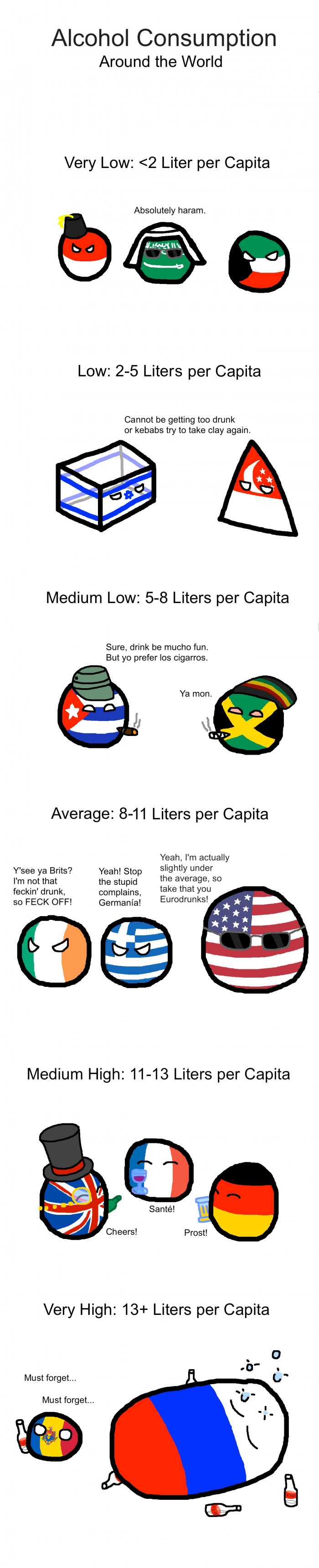 Alcohol consumption