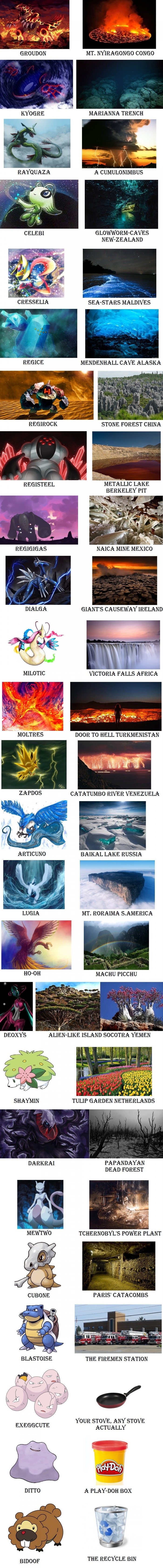 Appropriate Earth locations for pokemons