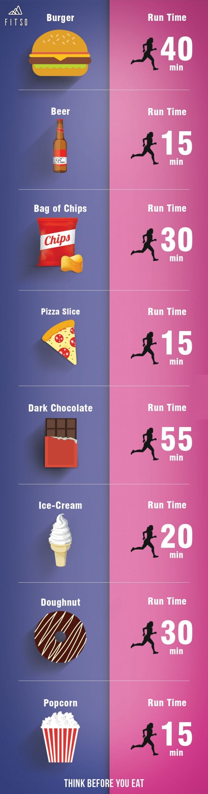 burning-off-calories