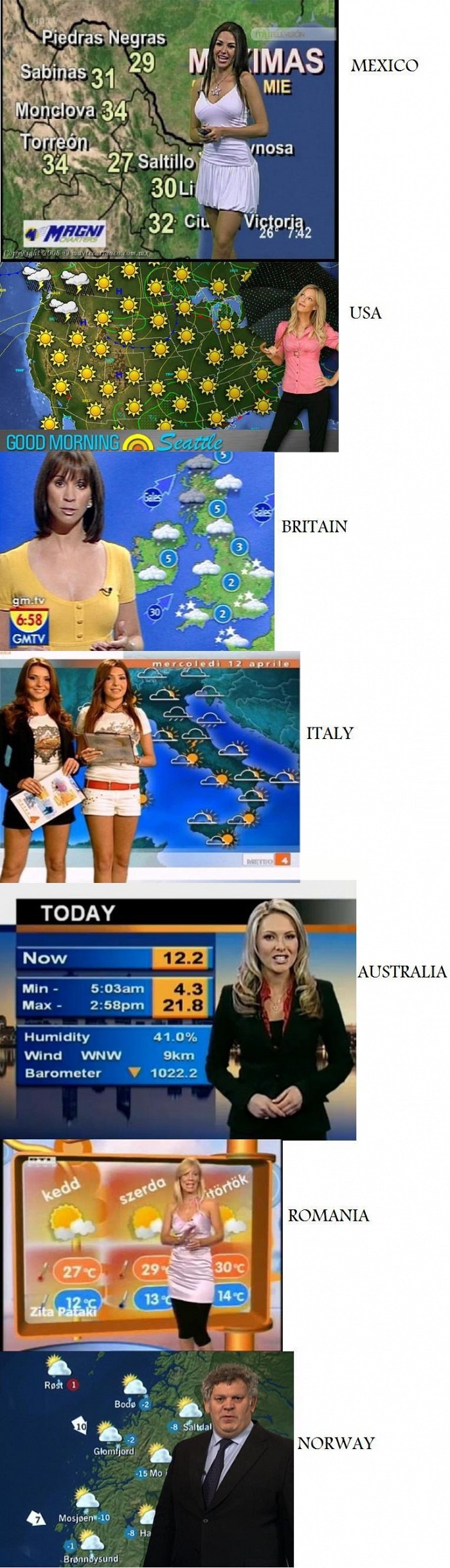 Weather reporters