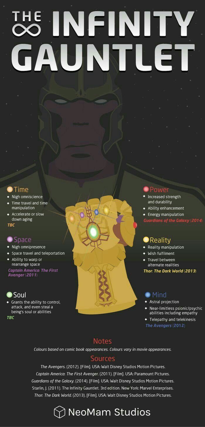 The Infinity Gauntlet