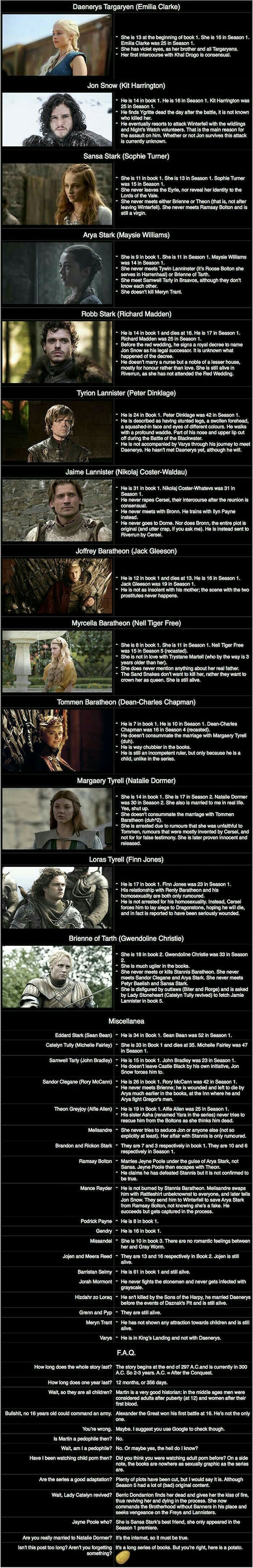 Game of Thrones (Book vs Show)