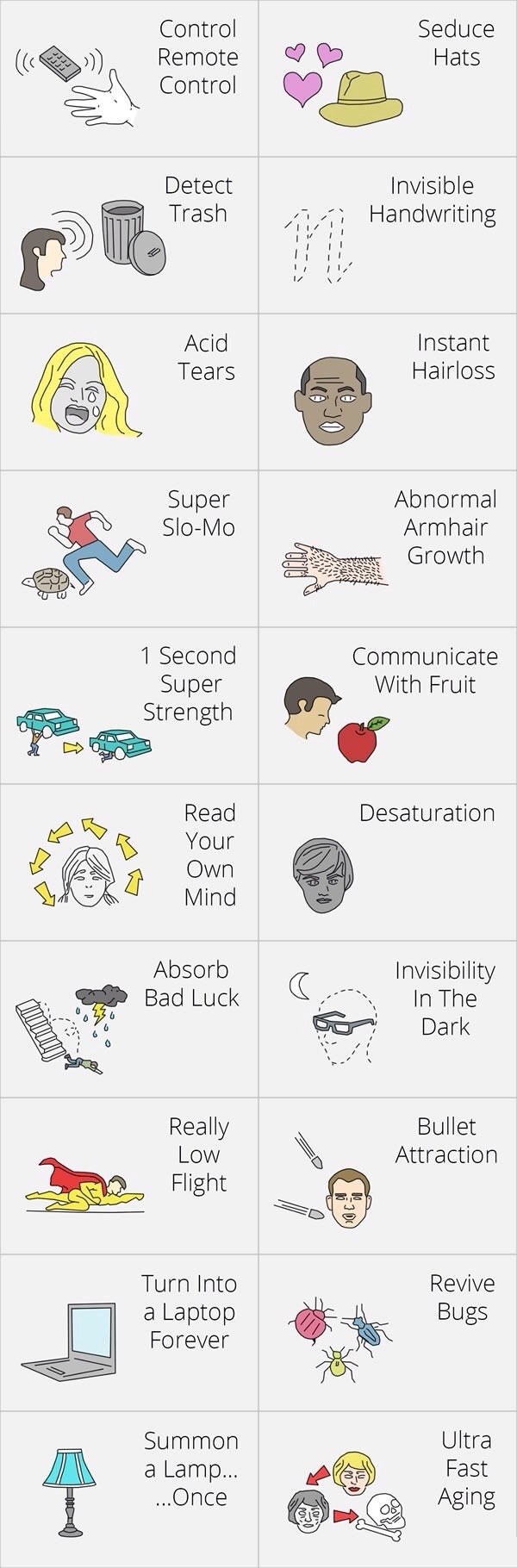 Useless powers