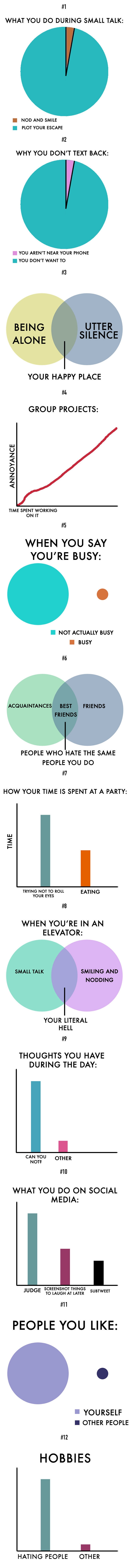 Charts for people who hate people